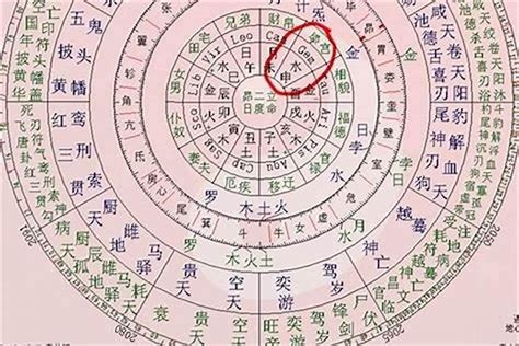 八字意義|八字:八字釋義,八字算命的意義,詞語解釋,曆法依據,八。